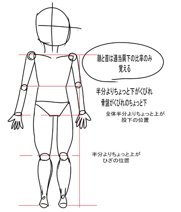 初心者でも人体をそれっぽく描く方法 骨格トレース きんぐさんの旅